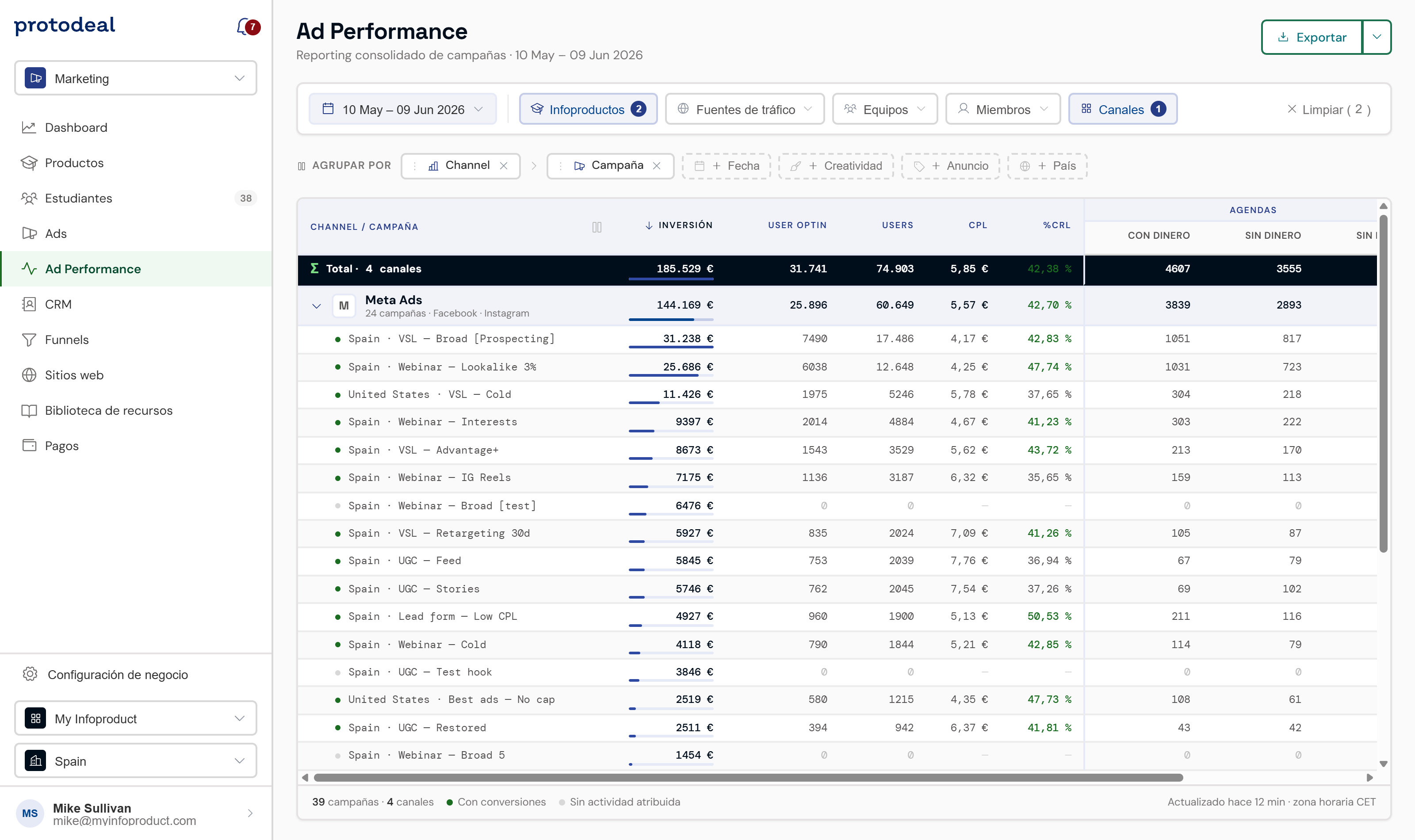 Ad Performance: reporting consolidado de campañas
