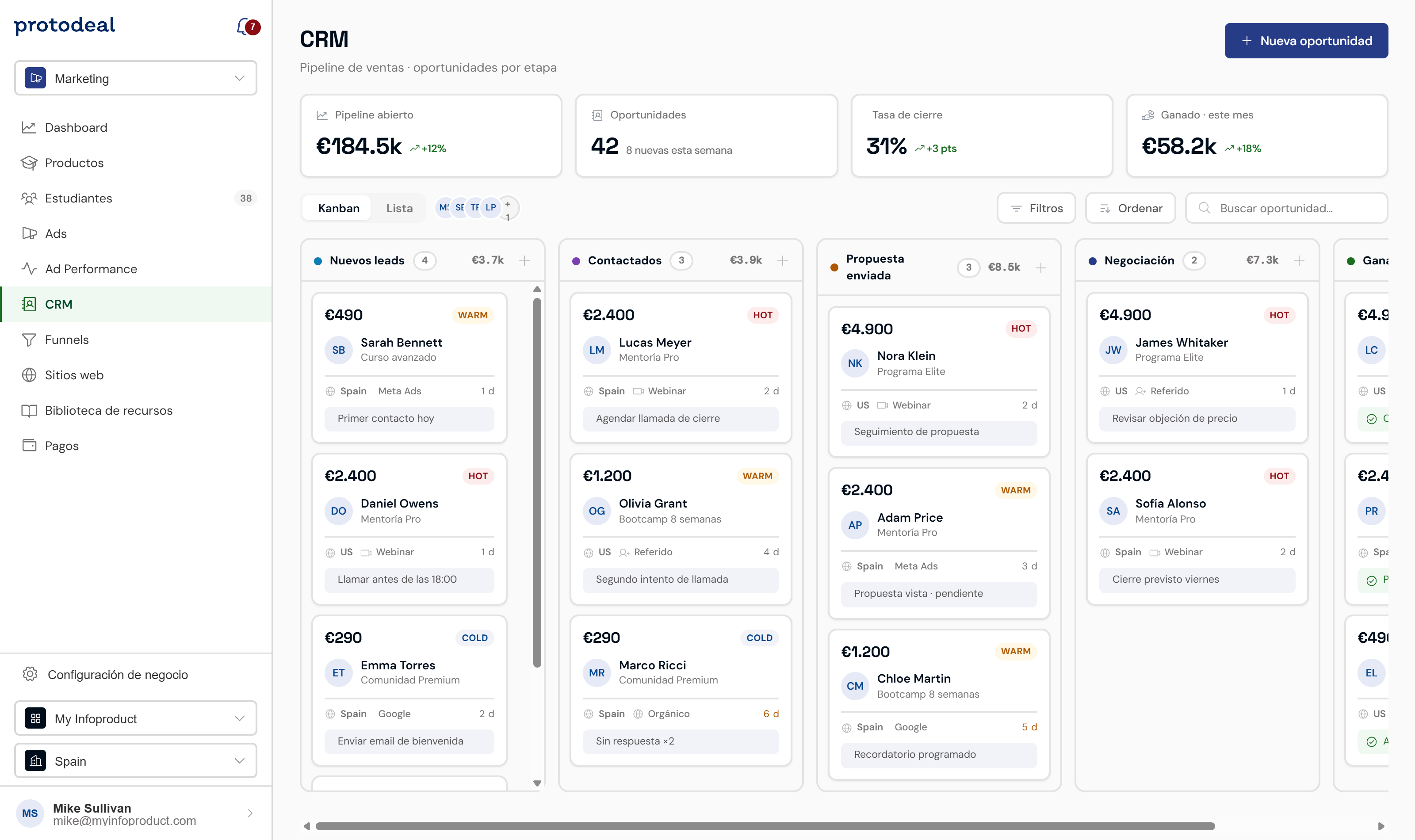 CRM: pipeline de ventas con oportunidades por etapa