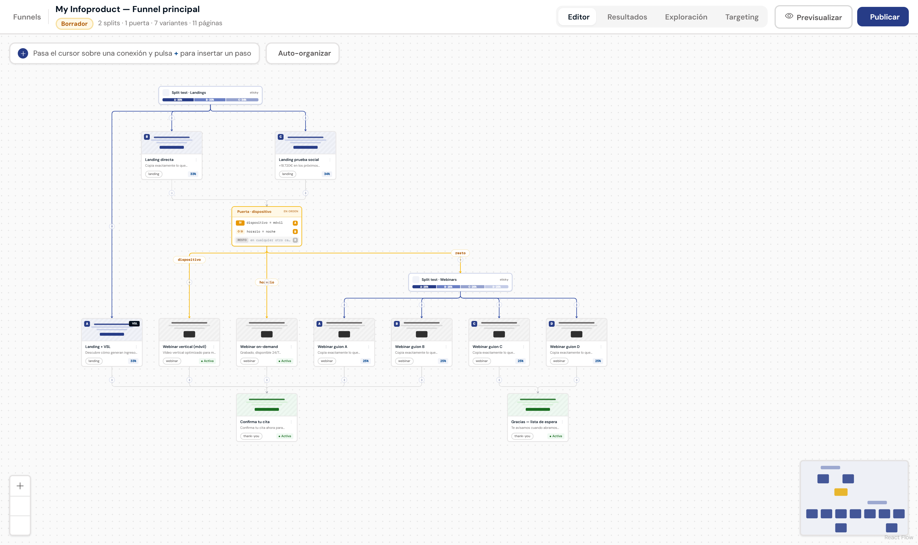 Funnels: diseña tu embudo con splits y variantes